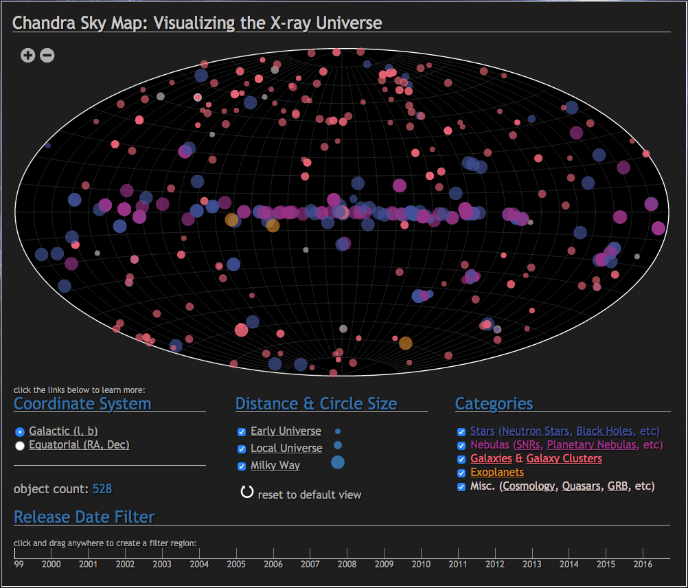 Chandra Skymap